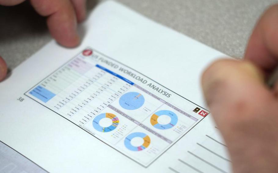 Last-minute edits are made on a funding analysis table during the end of the U.S. federal government fiscal year 2022 at the U.S. Army Corps of Engineers Japan Engineer District on Camp Zama, Japan. Tables like these, along with other financial statistics are necessary for the accounting, budget, and resource management offices to reference when submitting their year-end totals for the fiscal year, which begins every October 1st.