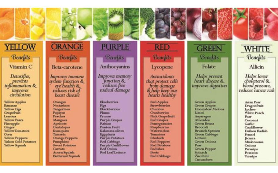 Each color in fruits and vegetables indicates an abundance of specific nutrients. (Photo: Defense Commissary Agency)