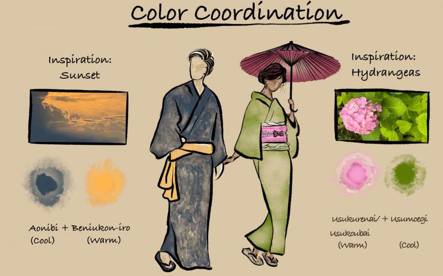 Illustration of color coordination