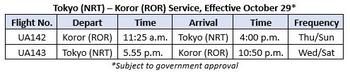 Tokyo (NRT) – Koror (ROR) Service, Effective October 29*